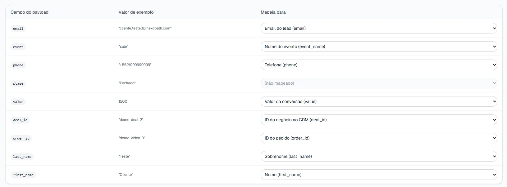 True Conversions field mapping table: CRM payload fields (email, phone, value, deal_id) bound via dropdowns to the matching conversion fields