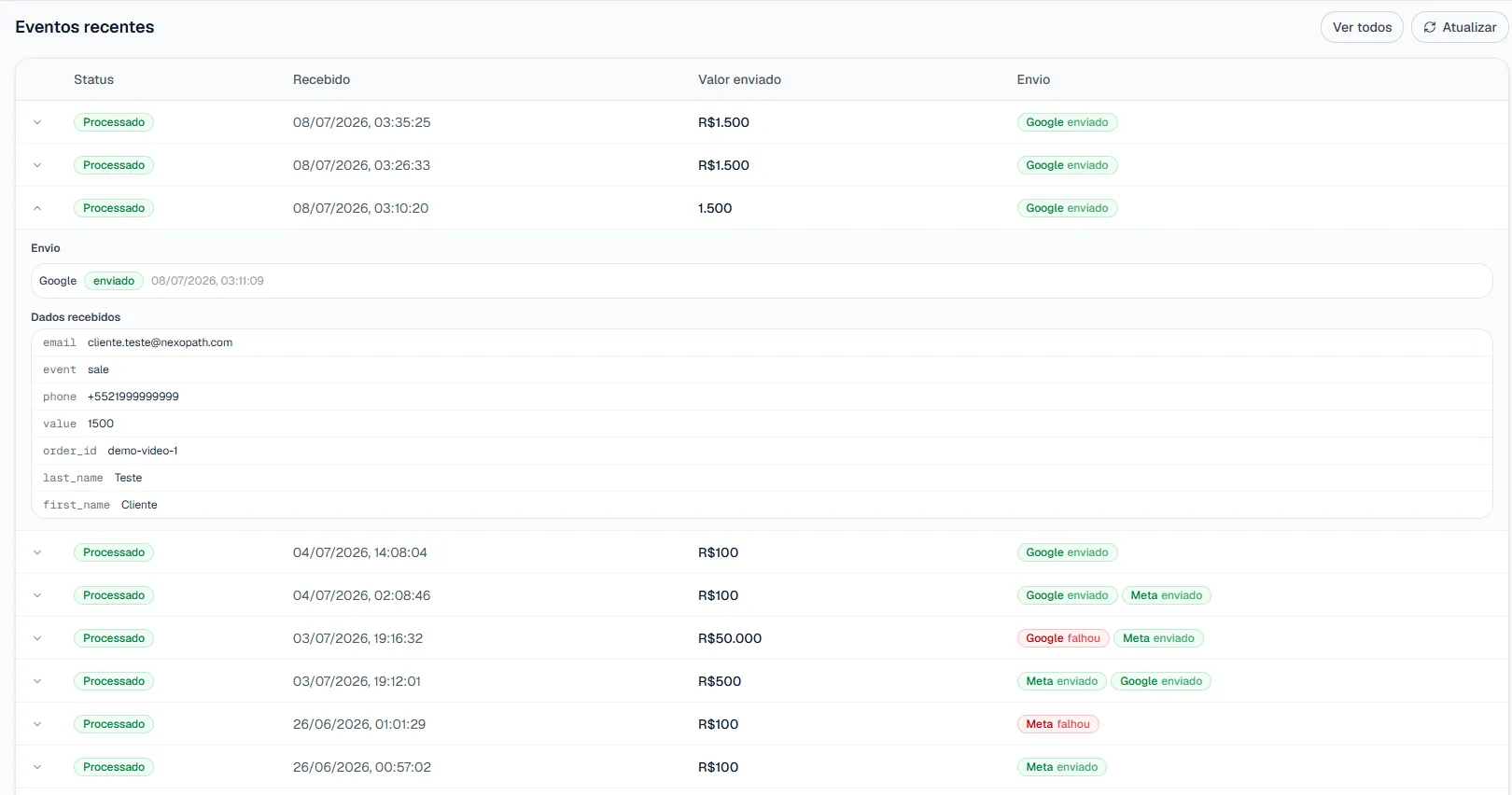 True Conversions event viewer: processed events with their values and per-platform delivery status, including failed rows, with one event expanded to show the payload received